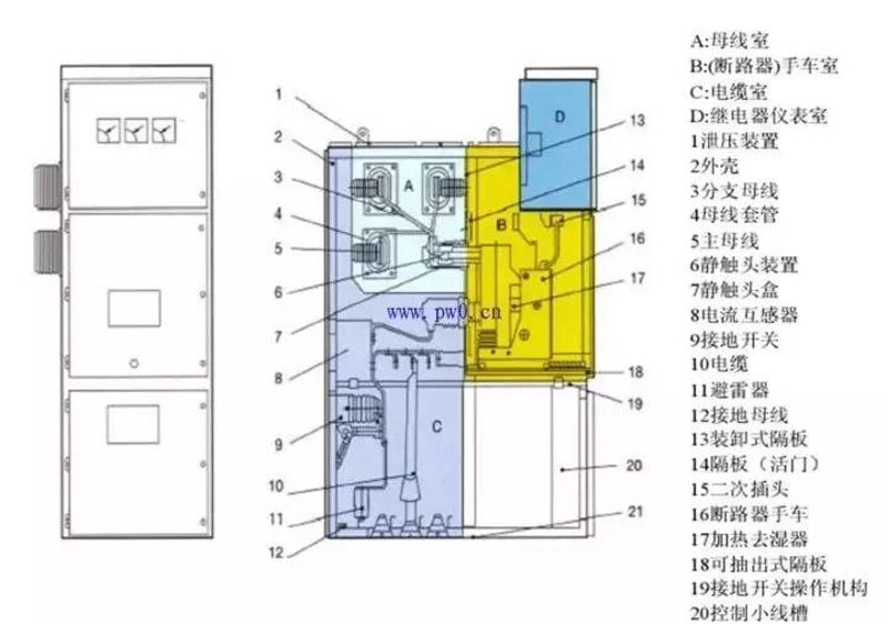 高压电器：如何选择最合适的类型？